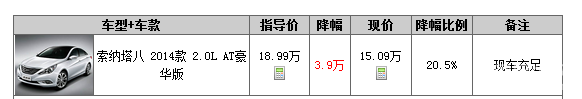 2014Ż3.9Ԫ