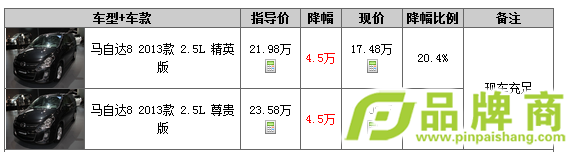 Դ8Ż4.5Ԫ