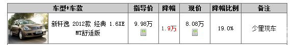 Ż1.9Ԫ