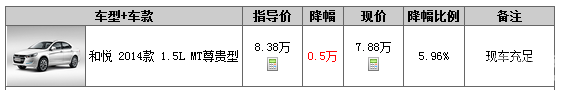 Ż5000Ԫ