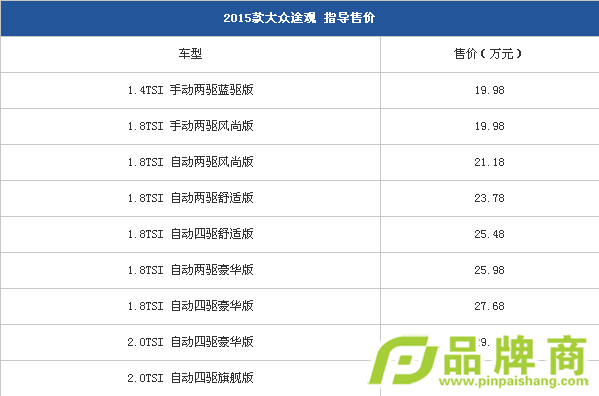 2015Ϻ;ʽ 19.98