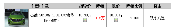 籾ܵŻ1.5Ԫ