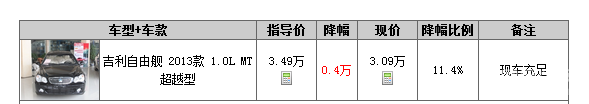ɽŻ4000Ԫ