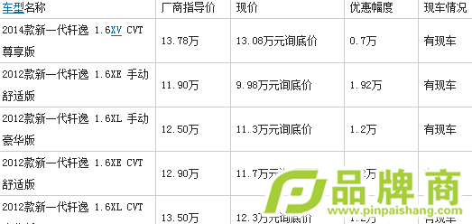 ߿Ż1.92Ԫ