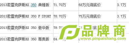 ׿˹RX߿Ż4.8Ԫ