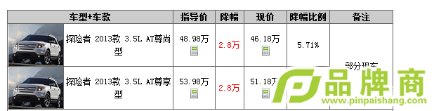 ̽Ż28000Ԫ