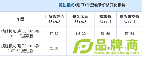 ʤŻ7.5Ԫ