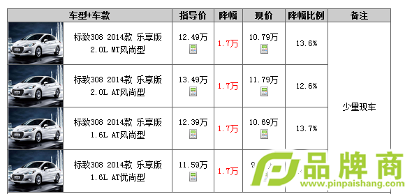 2014308ֽŻ 1.7Ԫ