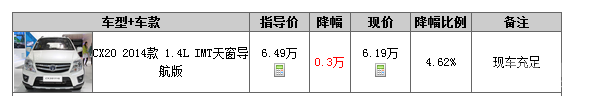 CX20촰ֽŻ3000Ԫ