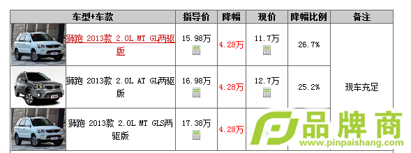 ʨŻ4.28Ԫ
